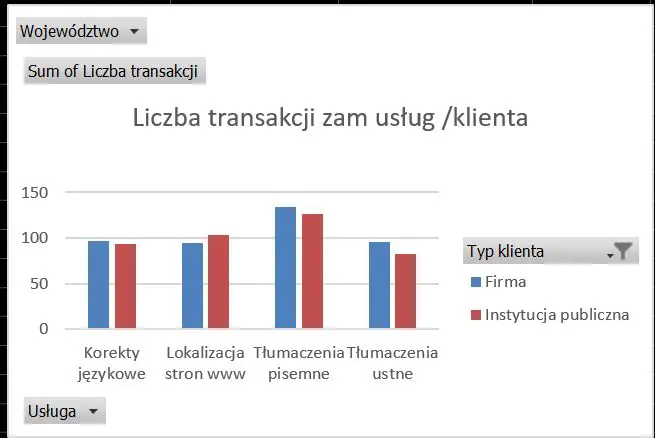 Analizy usług tłumaczeniowych