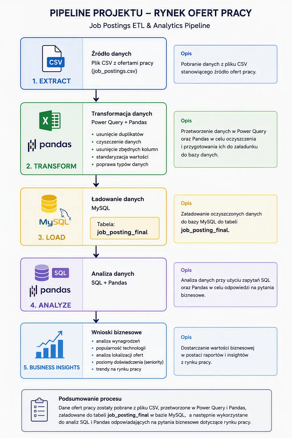 PPipeline projektu hr